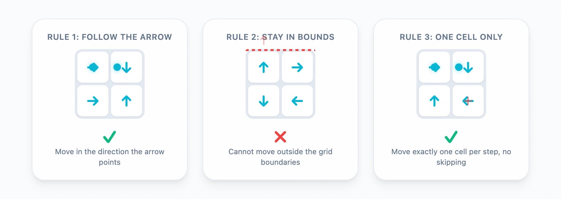 Arrow Maze rules: follow the arrow direction, choose your distance, stay in bounds