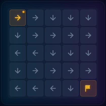 5x5 grid showing bottleneck pattern