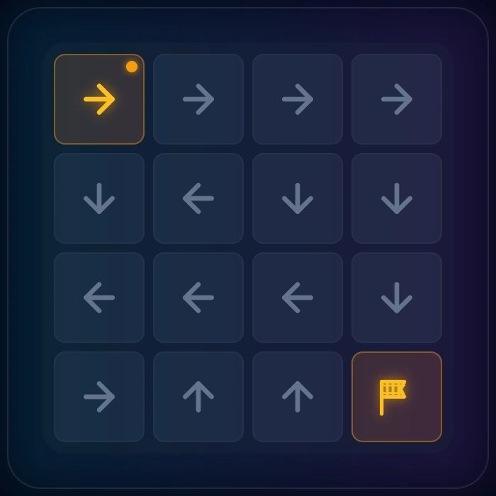 4x4 grid showing arrows at edges that point off the grid