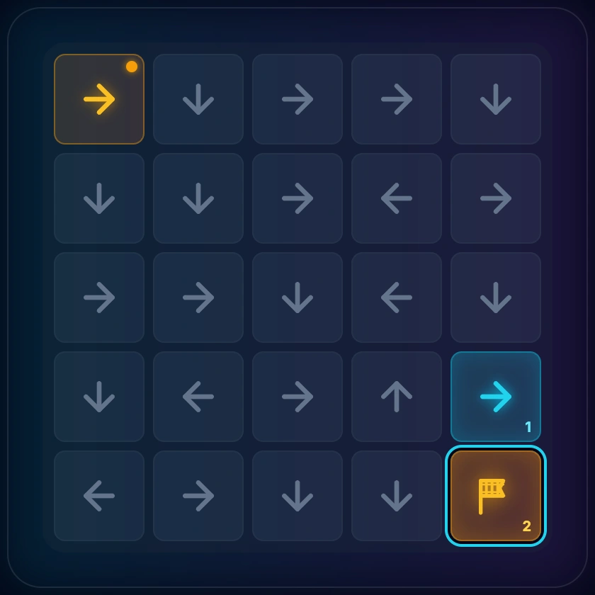 5x5 puzzle showing a forced chain creating a mandatory path segment