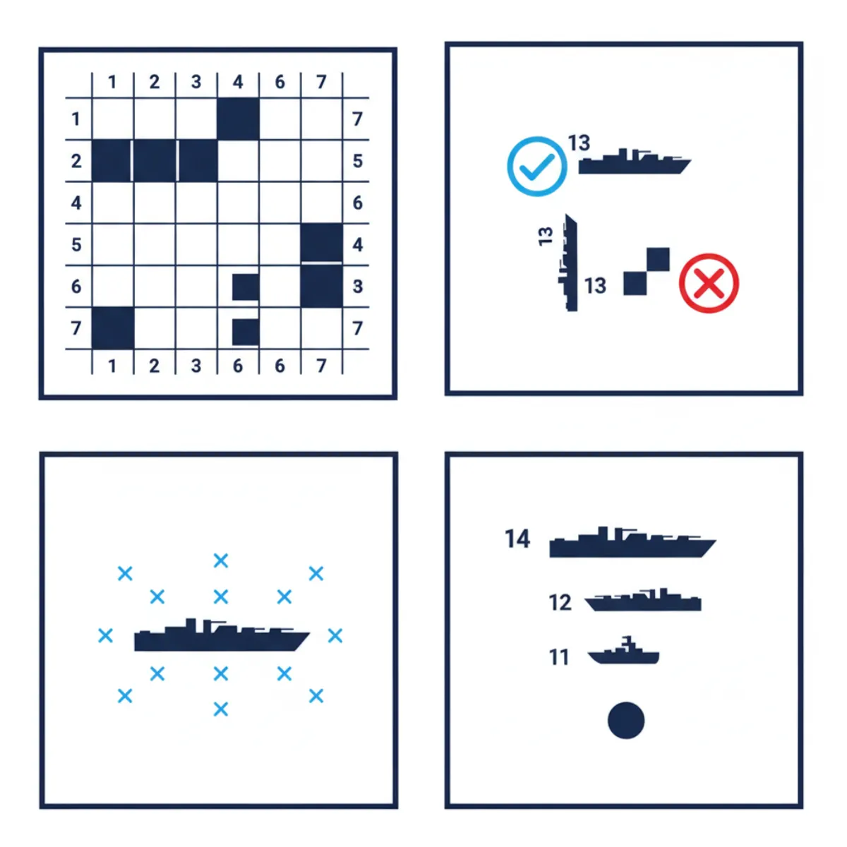 Visual summary of the five Battleships puzzle rules