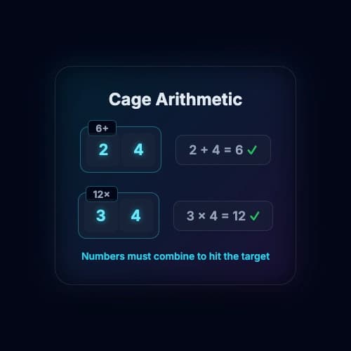 Cage showing 2+4=6 and 3x4=12
