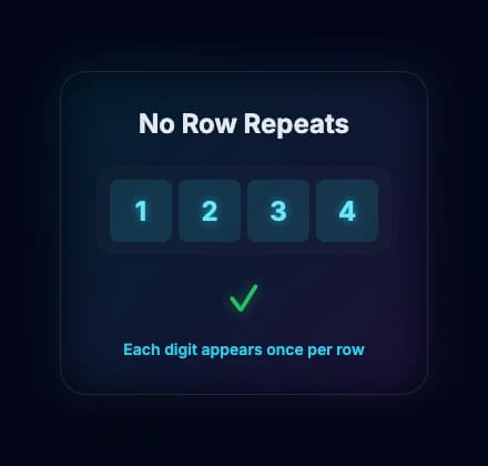 Row showing unique digits 1-4