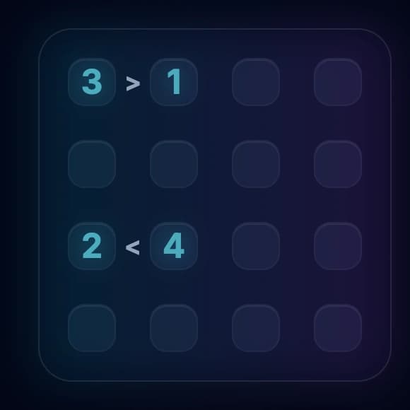 Horizontal inequality signs: 3 greater than 1, and 2 less than 4