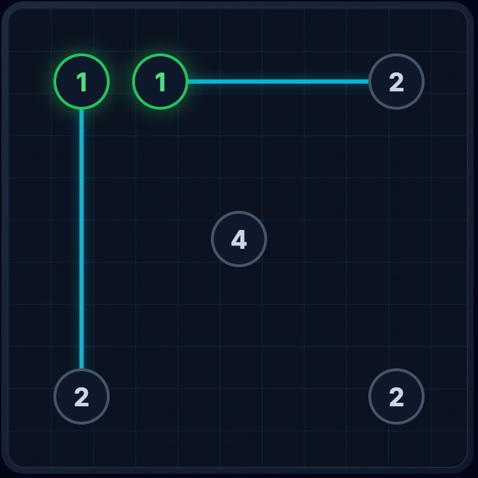 Two adjacent 1 islands that cannot connect to each other