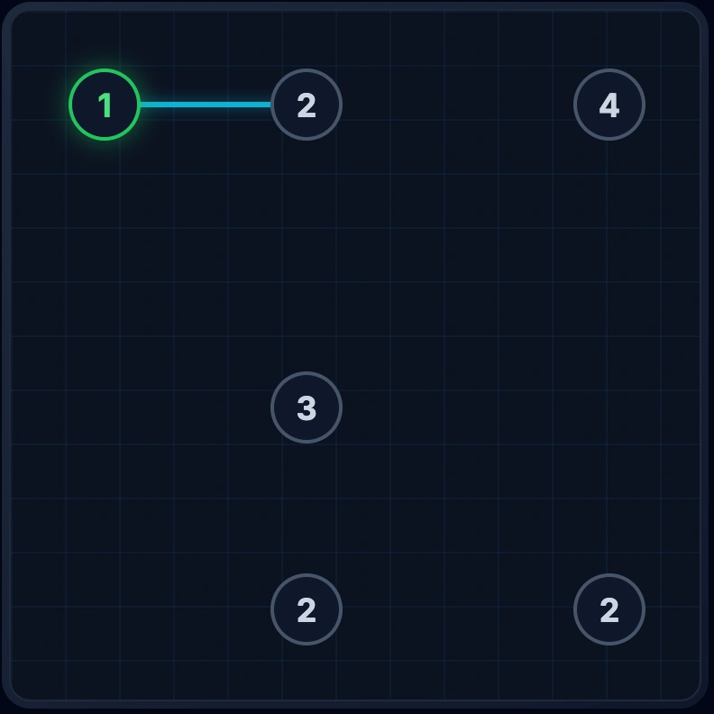 Isolation prevention scenario showing forced connection