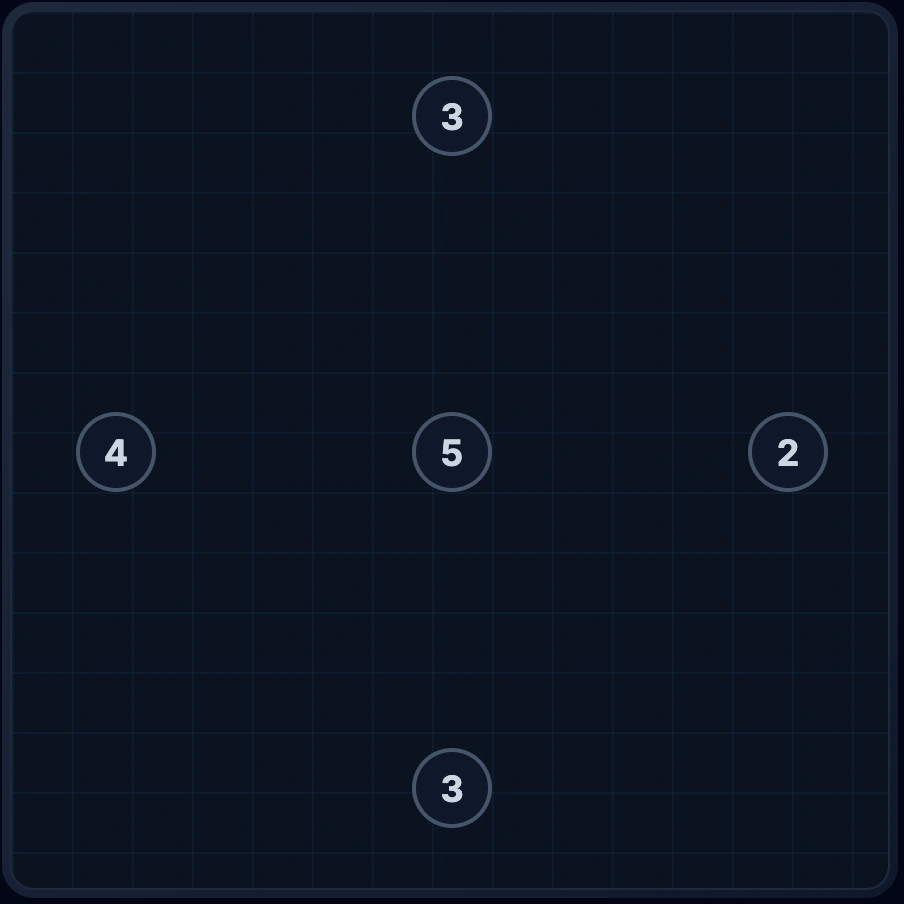 Neighbor capacity analysis showing forced connections
