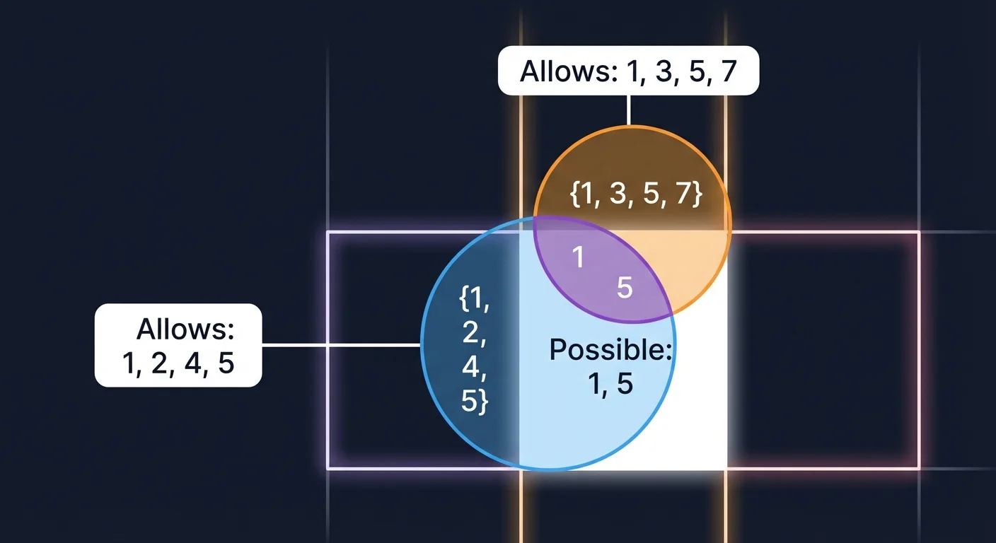 Cross-reference technique diagram