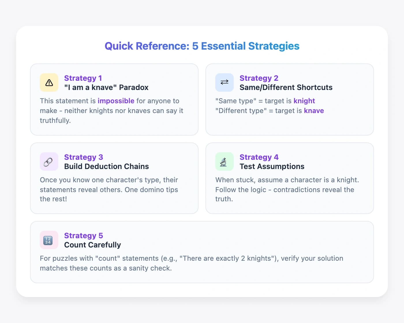 Quick reference card showing 5 essential strategies