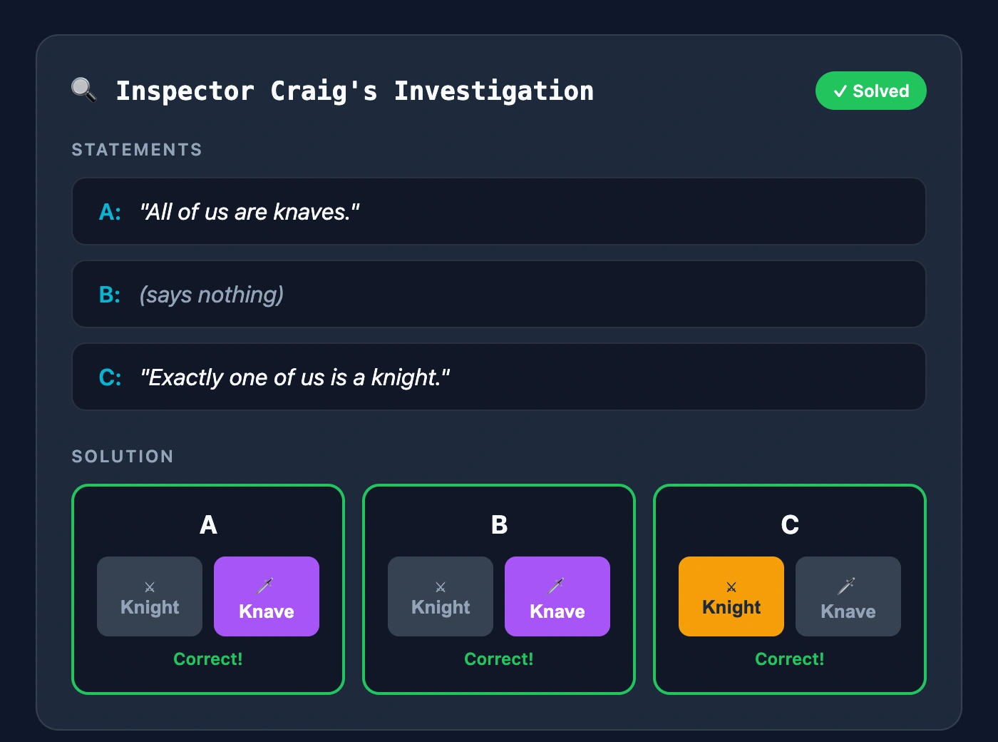 Inspector Craig puzzle solved showing A and B as knaves, C as knight