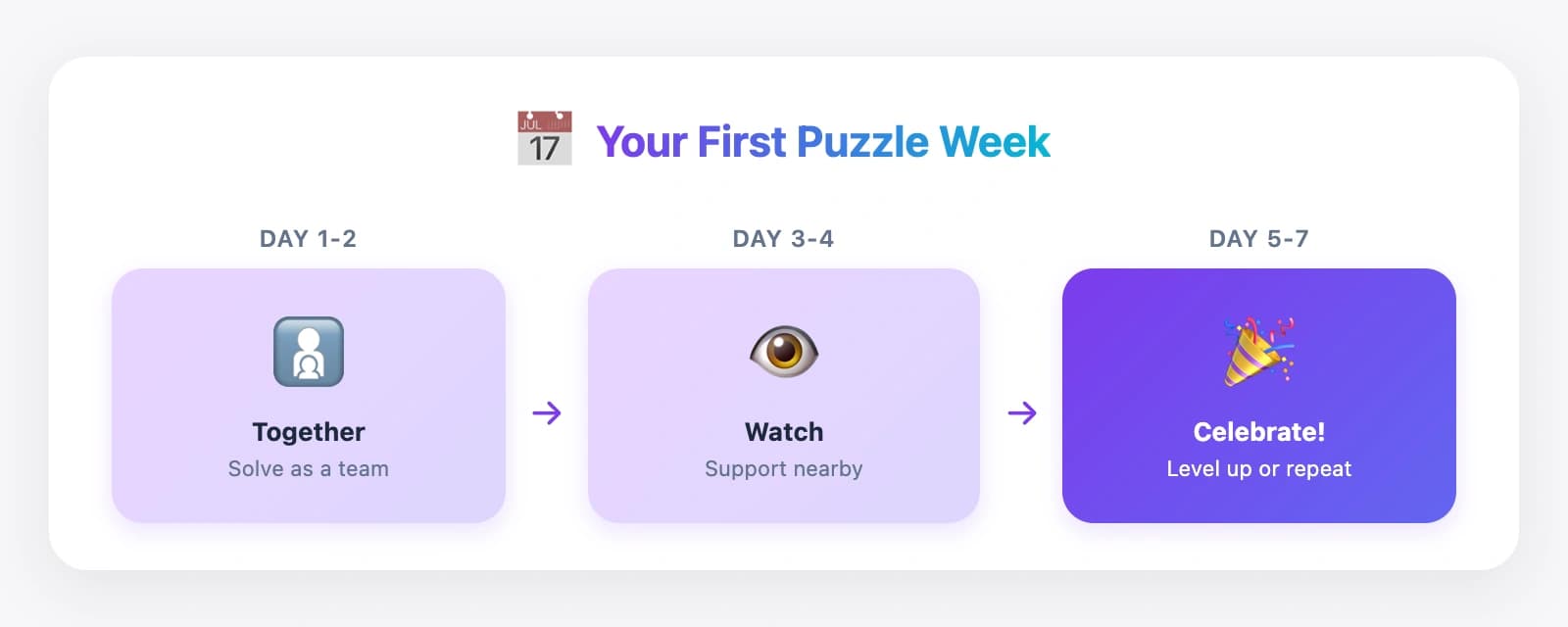 Your First Puzzle Week calendar showing Day 1-2 Together, Day 3-4 Watch, Day 5-7 Celebrate