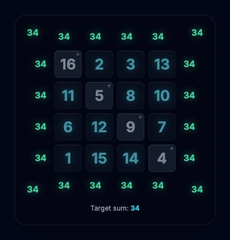 Completed 4x4 magic square solution