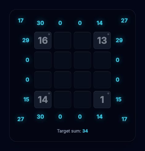 4x4 grid with corner cells highlighted, showing extreme numbers in corners