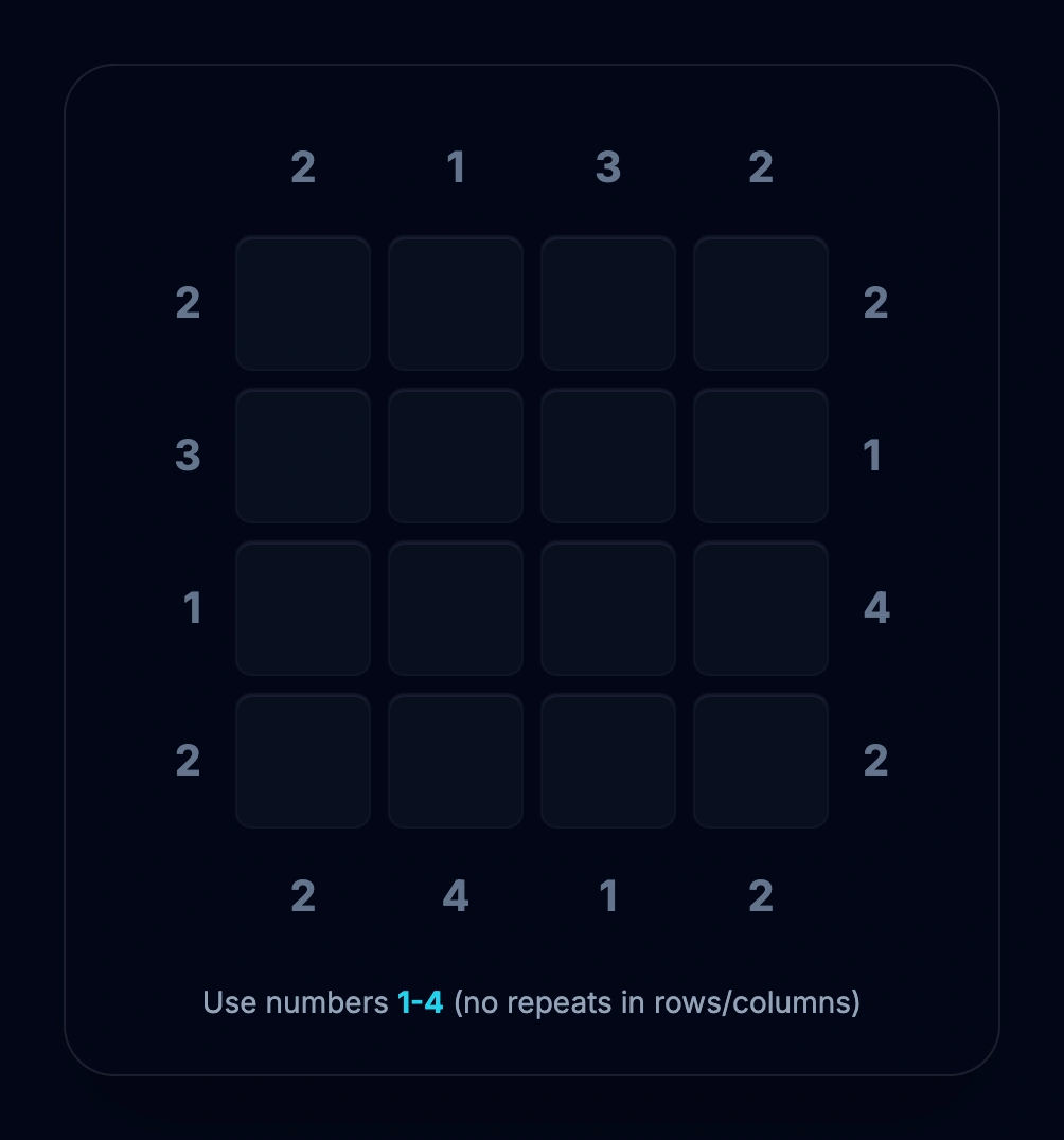 A 4x4 Skyscrapers grid with visibility clues on all sides