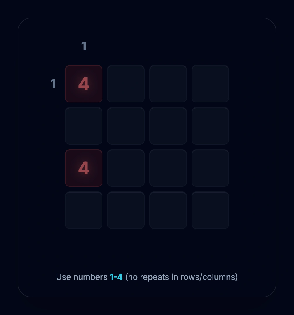 Skyscrapers grid showing Latin square constraints