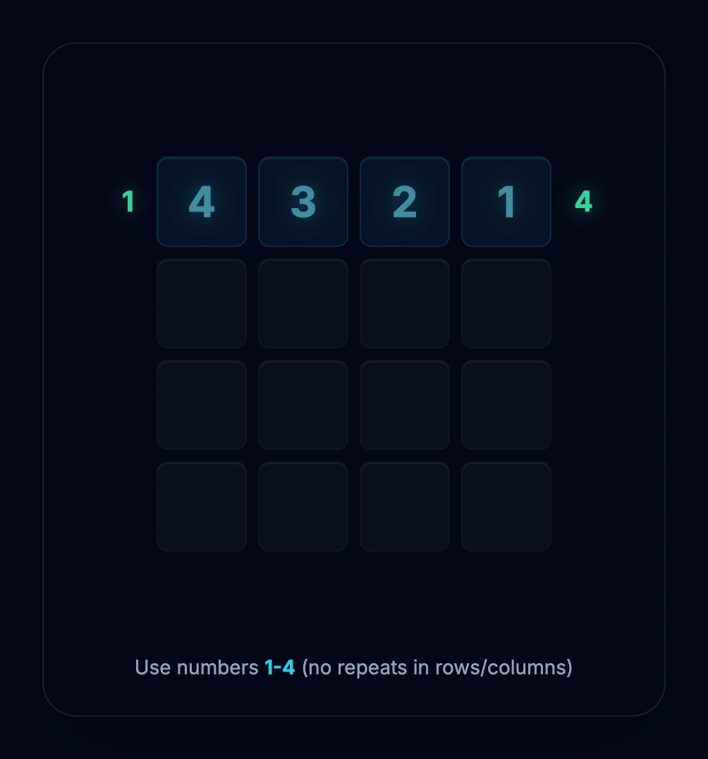 Skyscrapers grid showing 1-and-N clue pair forcing descending order