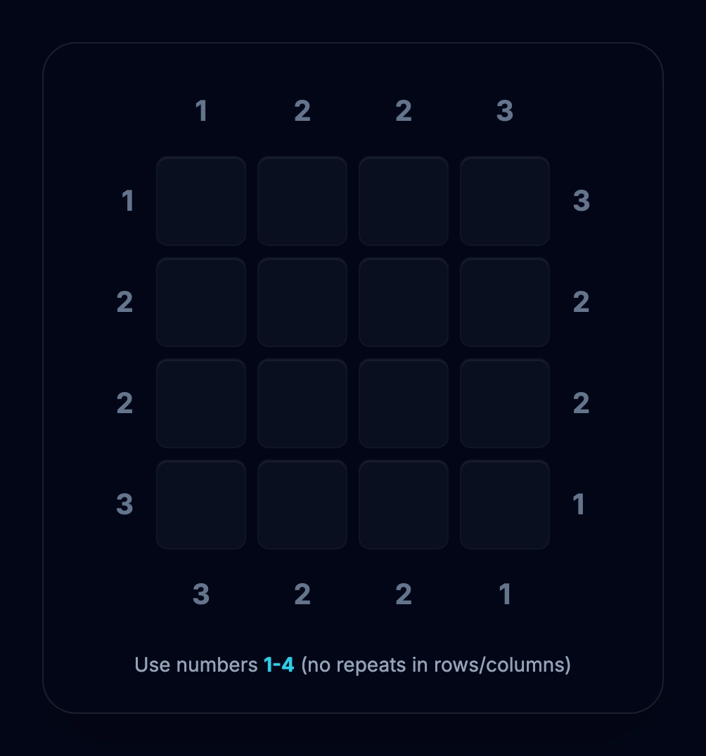 Empty 4x4 Skyscrapers puzzle with clues
