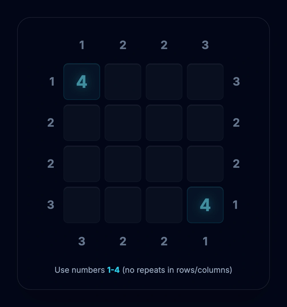 4x4 Skyscrapers puzzle with two 4s placed