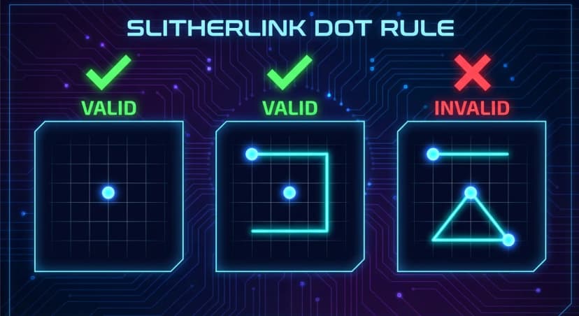 Dot rule showing valid and invalid configurations
