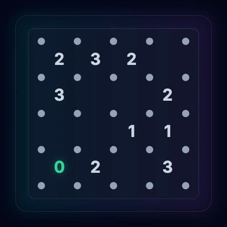 4x4 Slitherlink puzzle starting position