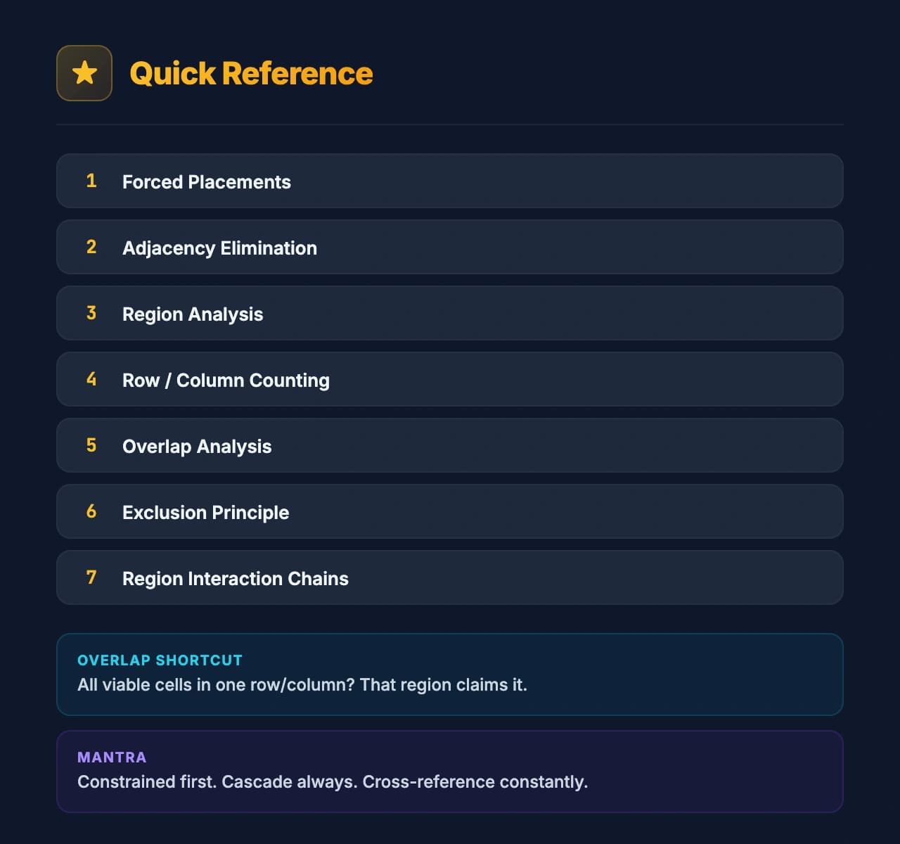 Star Battle quick reference: 7 techniques from forced placements to region interaction chains