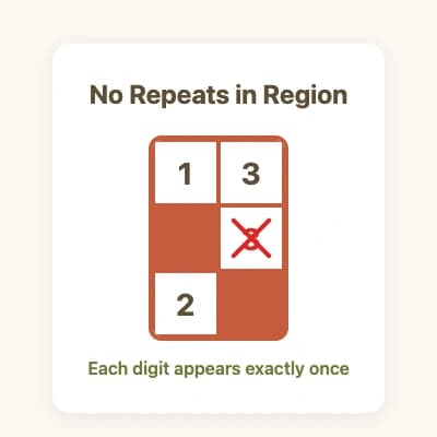 Region showing duplicate digit crossed out