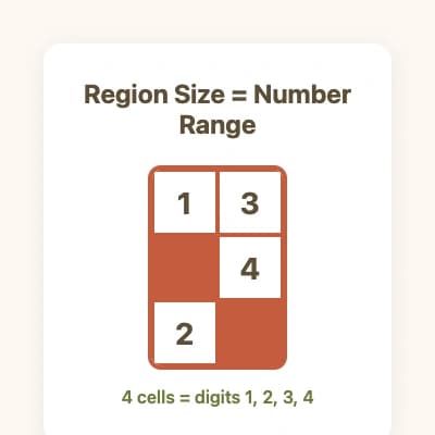 4-cell region containing digits 1, 2, 3, 4