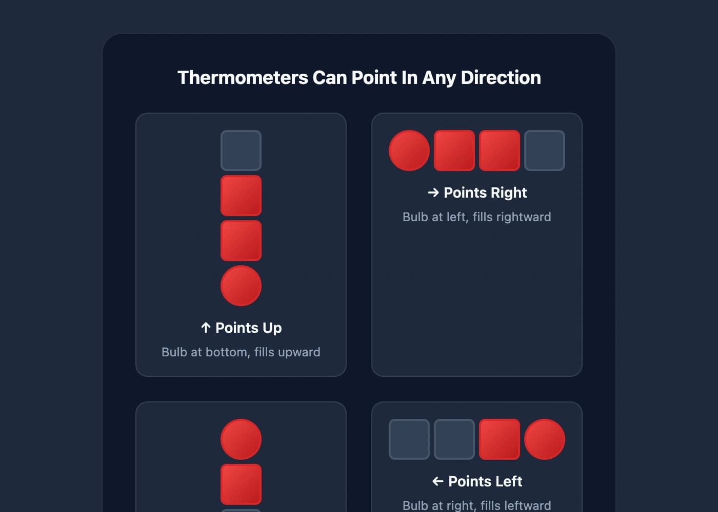 Thermometers pointing in all four directions: up, right, down, left