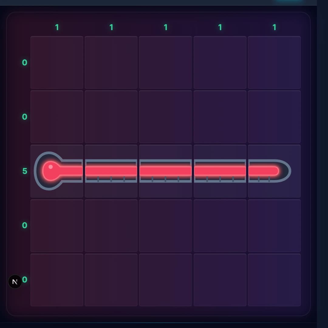 Thermometers grid showing maximum count technique where row 2 has clue 5 matching exactly 5 thermometer cells, all filled