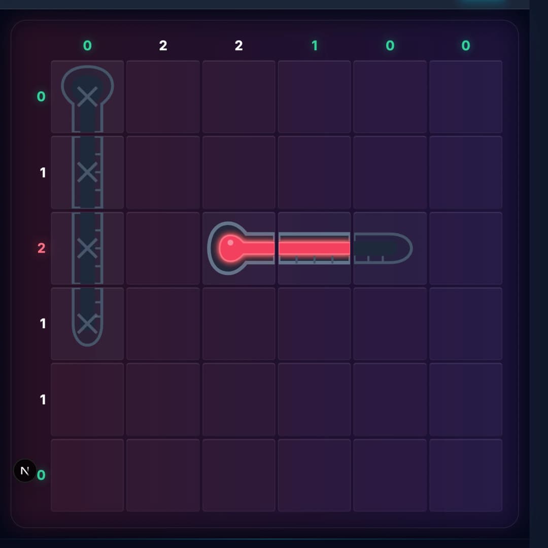 Thermometers grid showing zero-clue elimination with vertical thermometer fully marked empty because its bulb is in column 0 which has clue 0