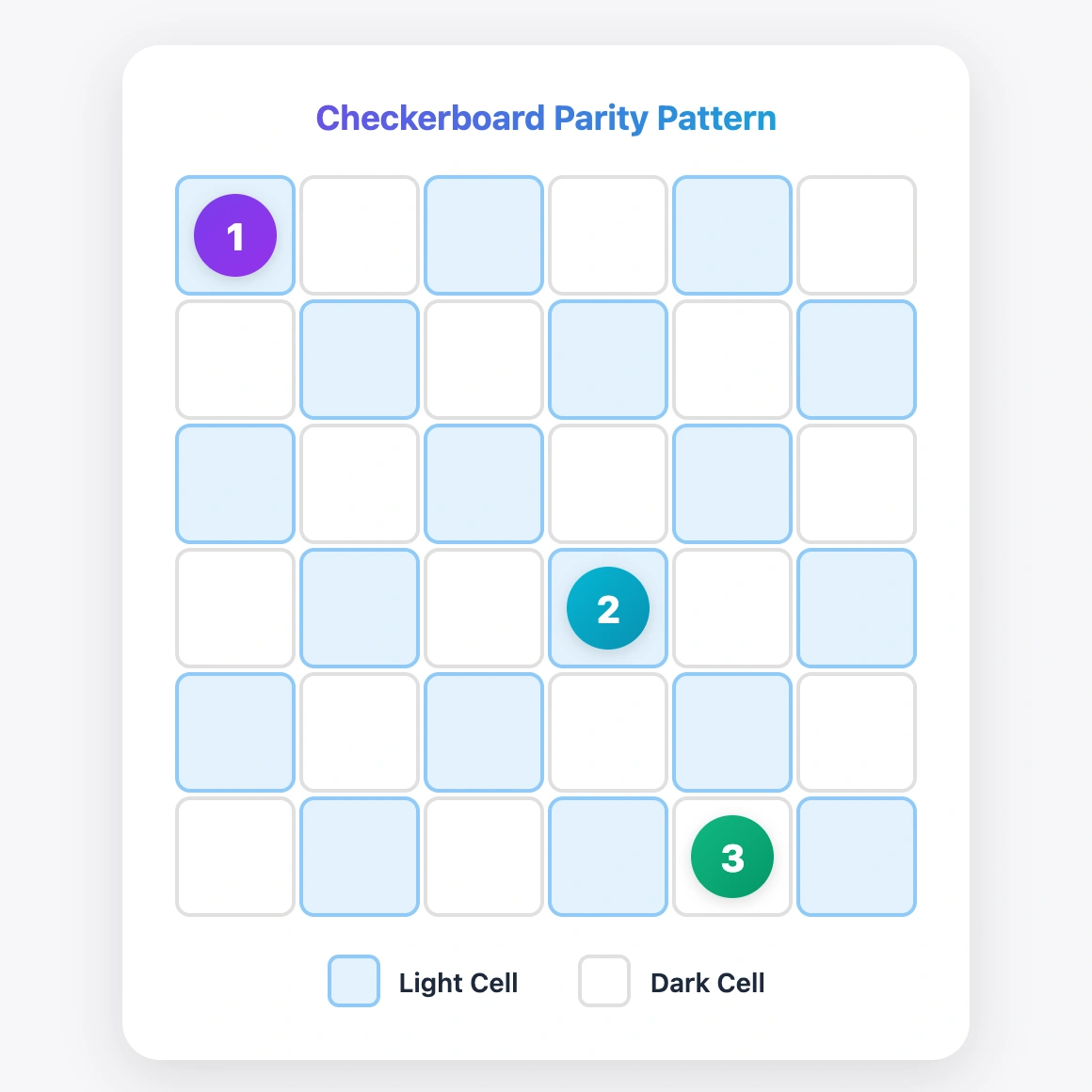 A 6x6 grid painted like a checkerboard with alternating light and dark cells, showing checkpoints placed on different colors