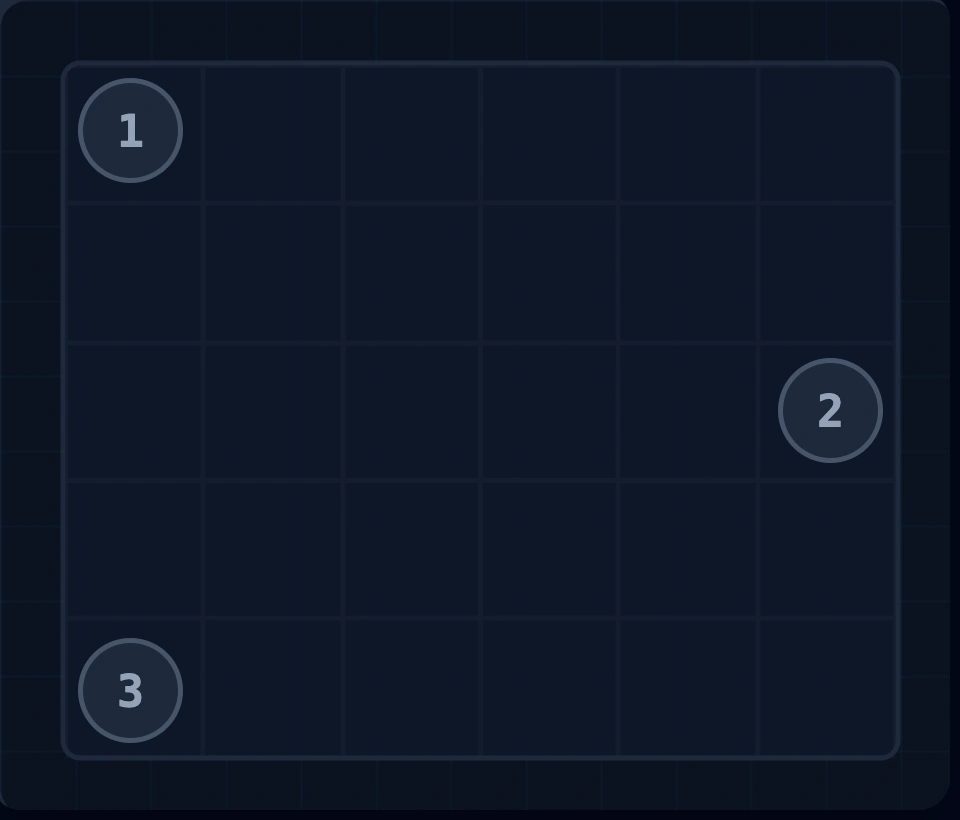 Forced sequence example showing checkpoints creating mandatory path order