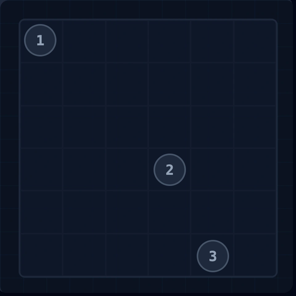 6x6 Zip grid showing impossible parity configuration with checkpoints 1 and 3 on the same color
