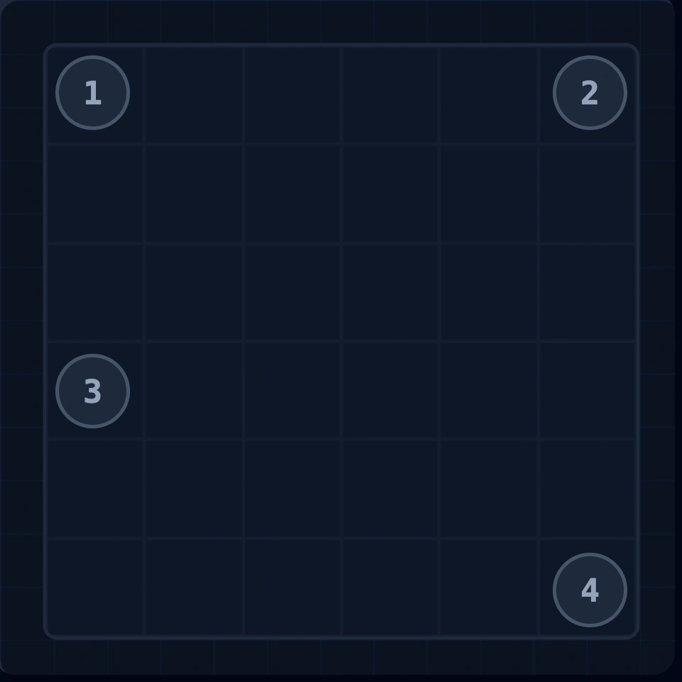 Region isolation example showing how checkpoints divide the grid into natural regions